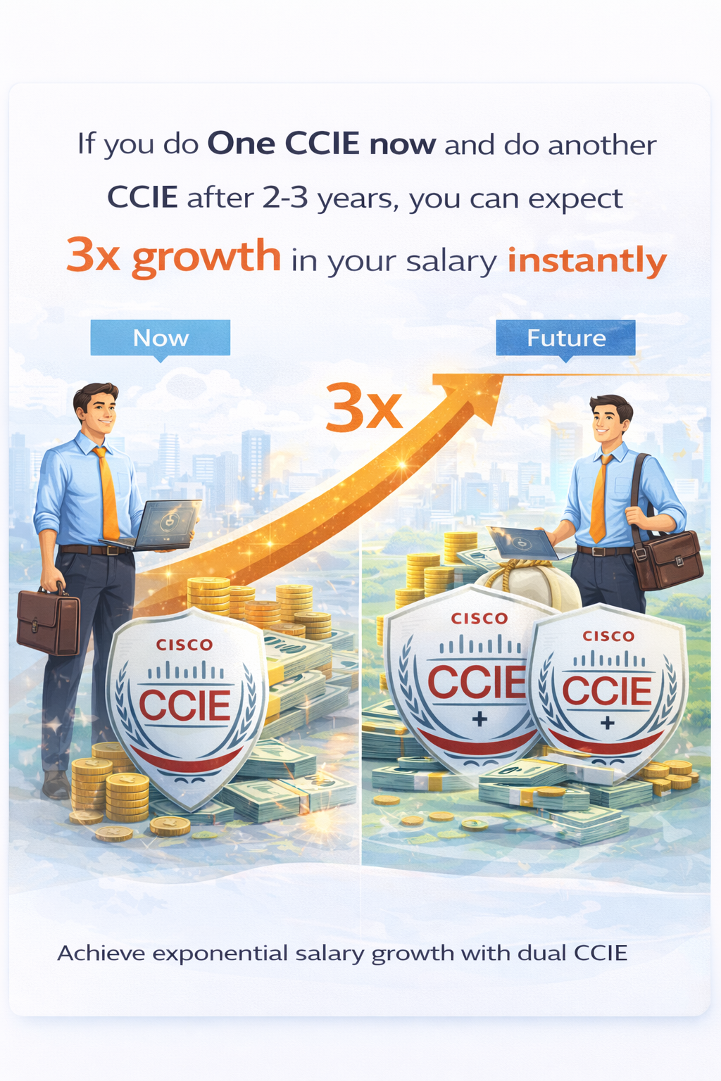 CCIE Certification